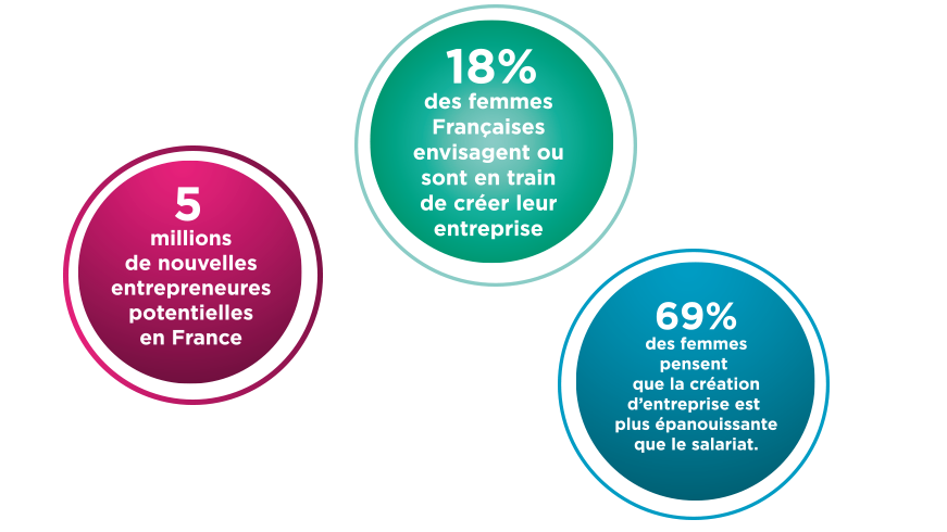 nouvelles entrepreneures